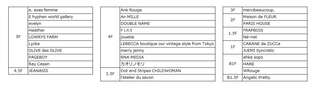 Disney THE LION KING Collection | Laforet HARAJUKU 参加店舗一覧